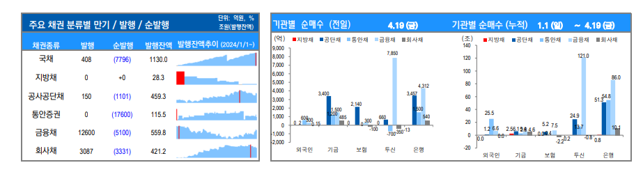 ▲이미지를 클릭하면 확대해서 볼 수 있습니다. (자료=유안타증권)