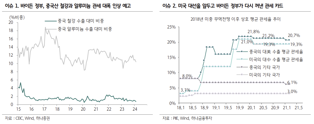 (출처=하나증권)