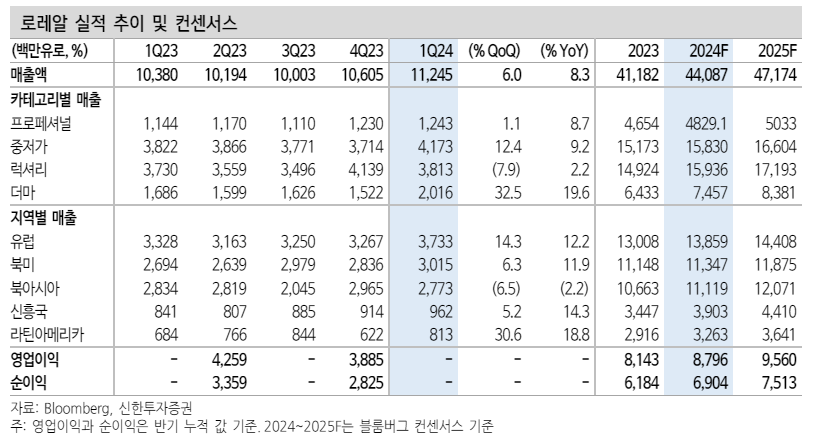 (출처=신한투자증권)