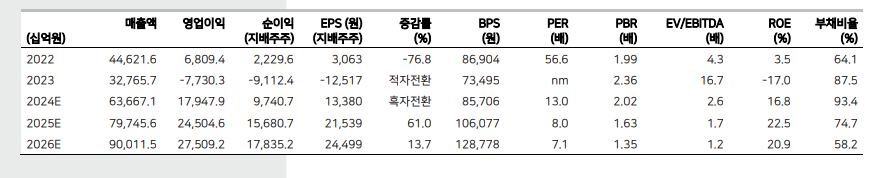 (출처=메리츠증권)
