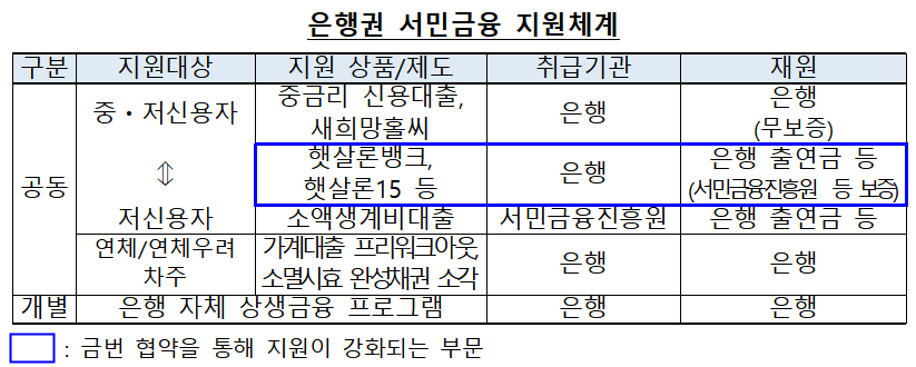 (자료제공=은행연합회)
