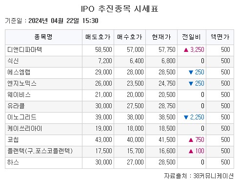 (출처=38커뮤니케이션)