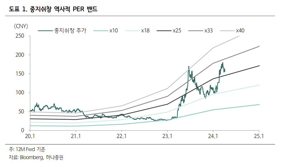 (출처=하나증권)
