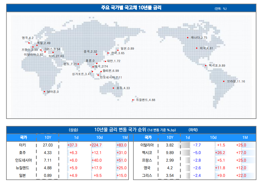 ▲이미지를 클릭하면 확대해서 볼 수 있습니다. (자료=유안타증권)