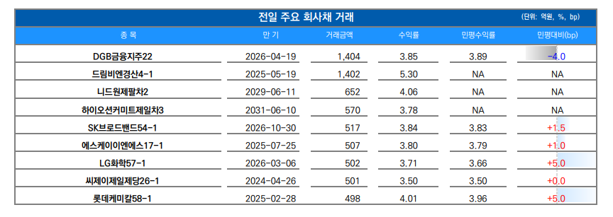▲이미지를 클릭하면 확대해서 볼 수 있습니다. (자료=유안타증권)