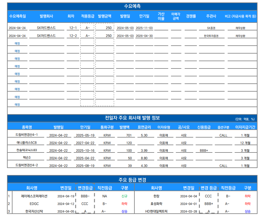 ▲이미지를 클릭하면 확대해서 볼 수 있습니다. (자료=유안타증권)