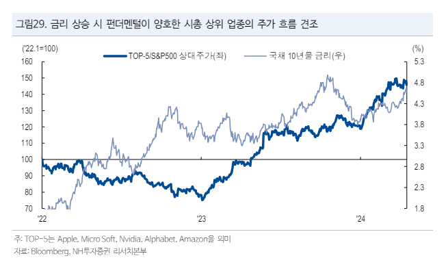 (자료=NH투자증권)