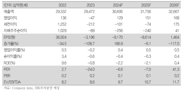 (출처=IBK투자증권)