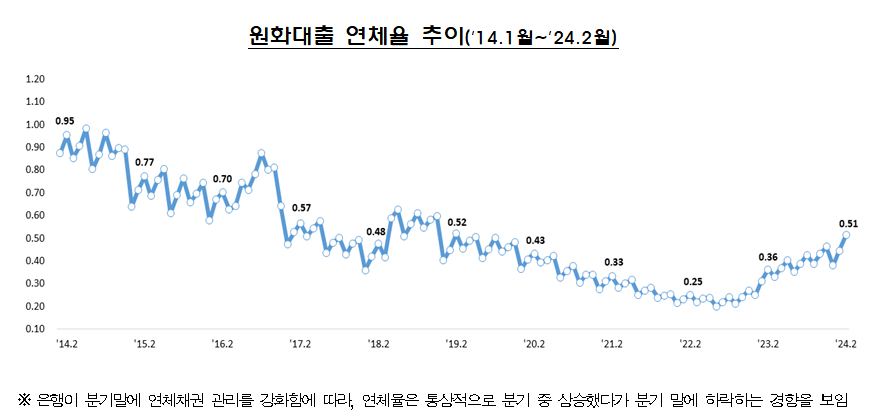 (자료제공=금감원)