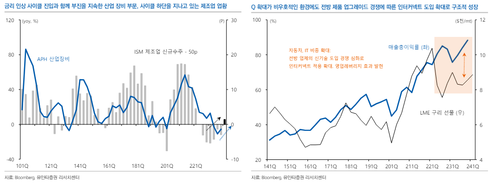 (출처=유안타증권)