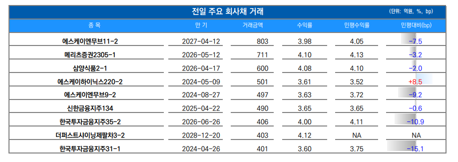 ▲이미지를 클릭하면 확대해서 볼 수 있습니다. (자료=유안타증권)