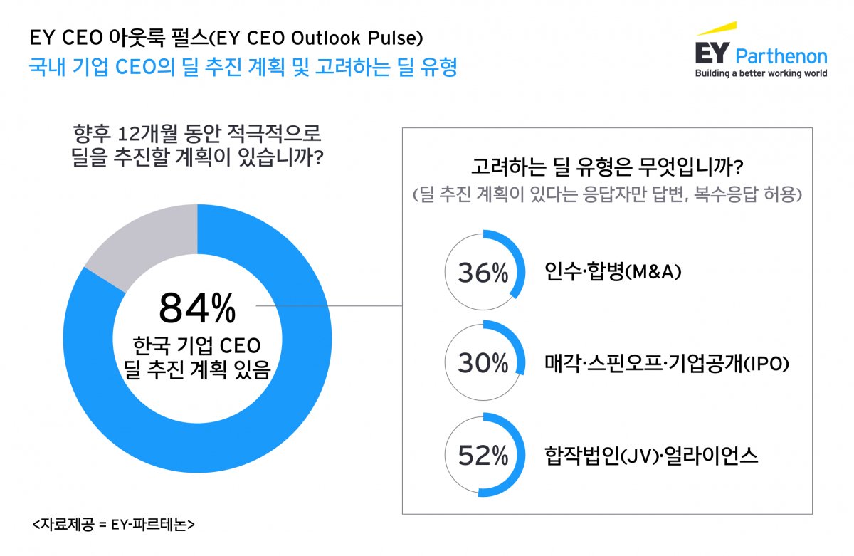 (출처=EY파르테논)