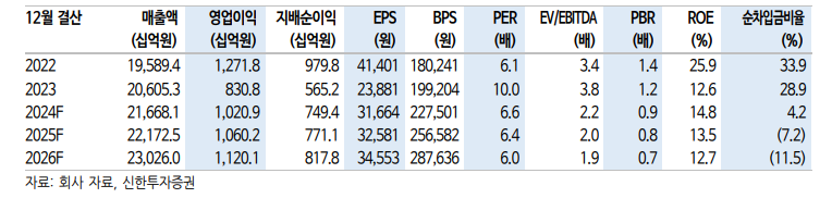 (출처=신한투자증권)