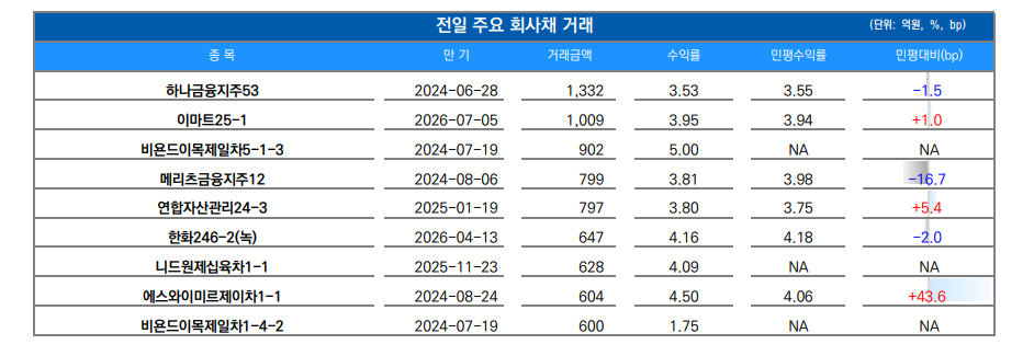 ▲이미지를 클릭하면 확대해서 볼 수 있습니다. (자료=유안타증권)