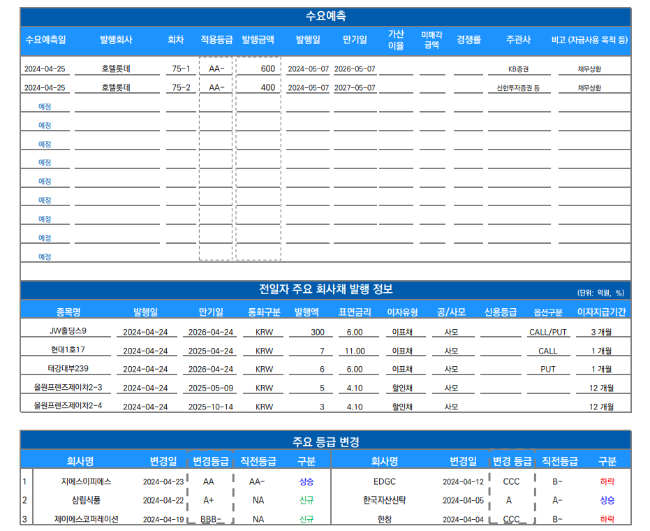 ▲이미지를 클릭하면 확대해서 볼 수 있습니다. (자료=유안타증권)