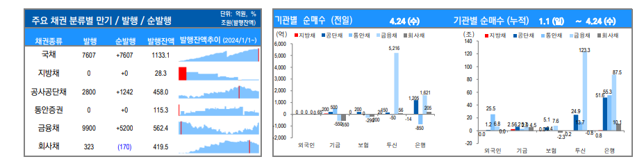▲이미지를 클릭하면 확대해서 볼 수 있습니다. (자료=유안타증권)