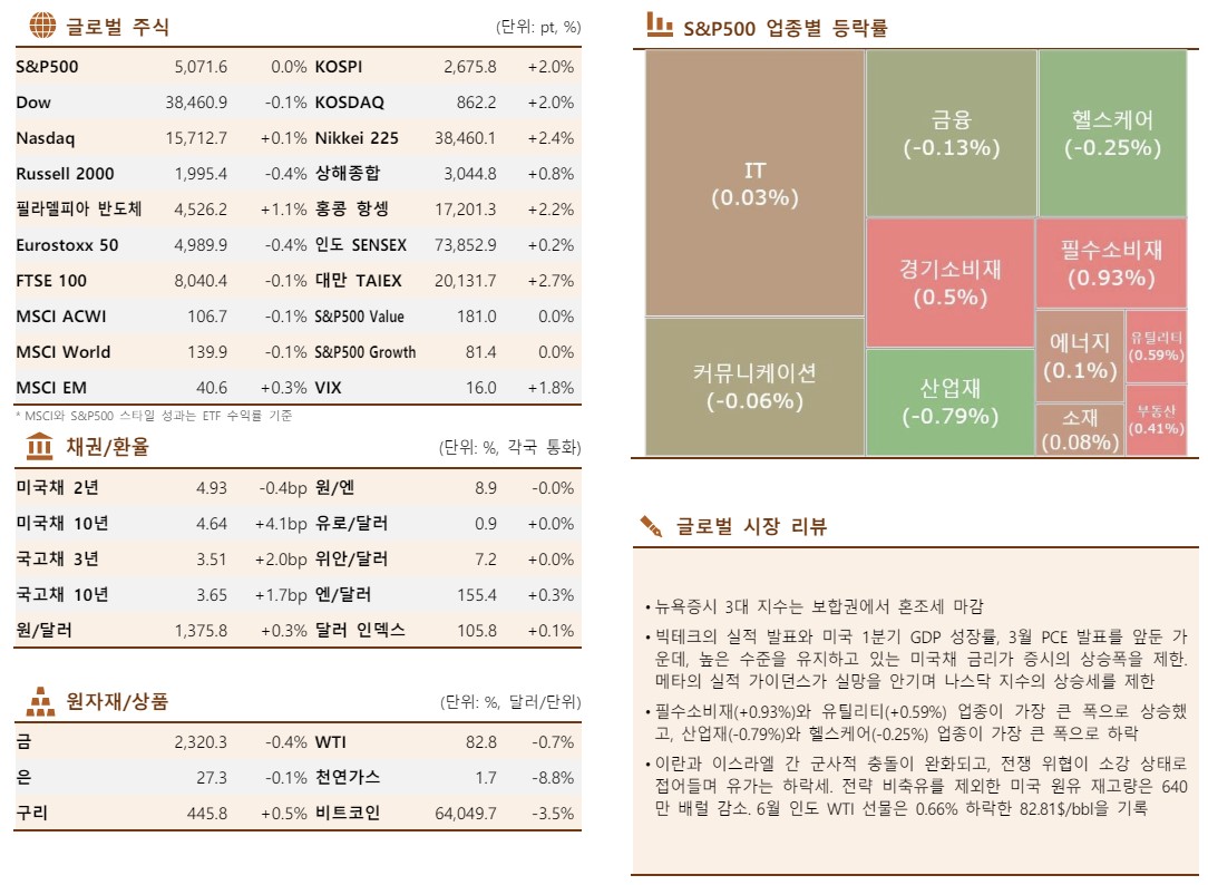 ▲이미지를 클릭하면 확대해서 볼 수 있습니다 (출처=한국투자증권)
