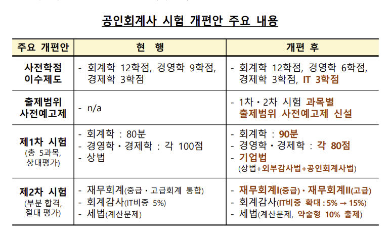 (출처=금융감독원)