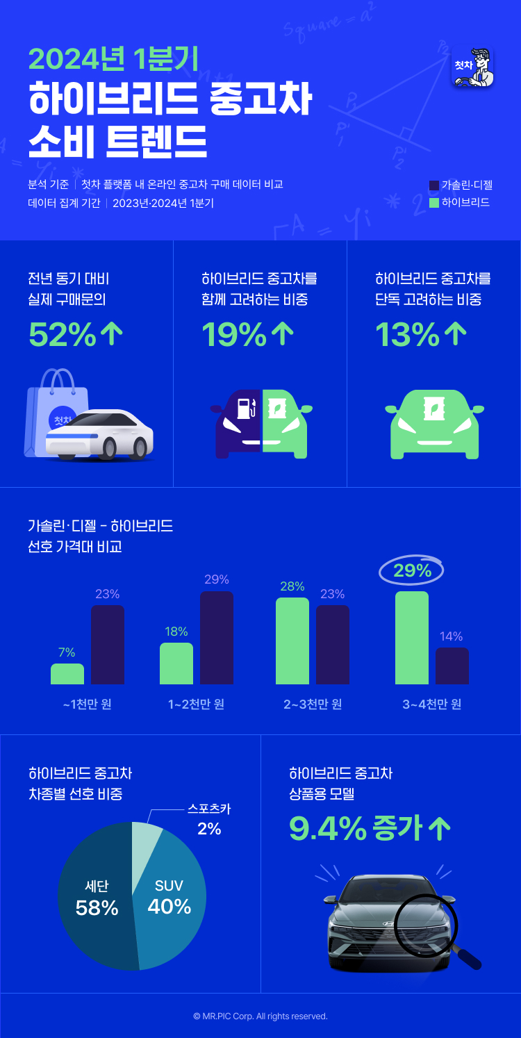 (사진제공=첫차)