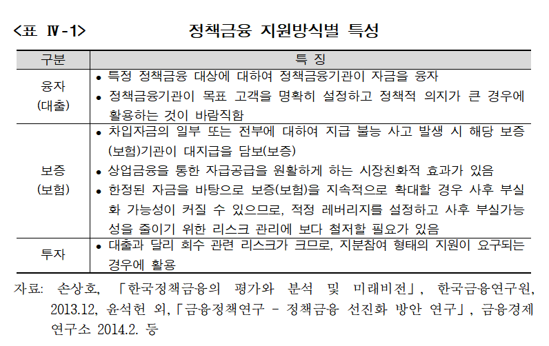 ▲한국금융연구원은 지난해 2월부터 7월까지 금융위원회의 연구 용역을 수행해 '정책금융 성과평가 및 민간중심 운영시스템 구축 방안' 보고서를 냈다.  (자료제공=한국금융연구원)