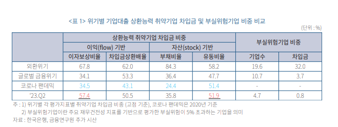 (한국금융연구원)