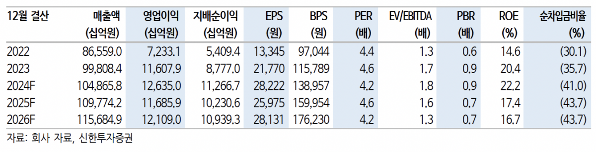 (출처=신한투자증권)