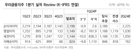 (출처=NH투자증권)