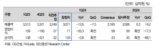 (출처=대신증권)