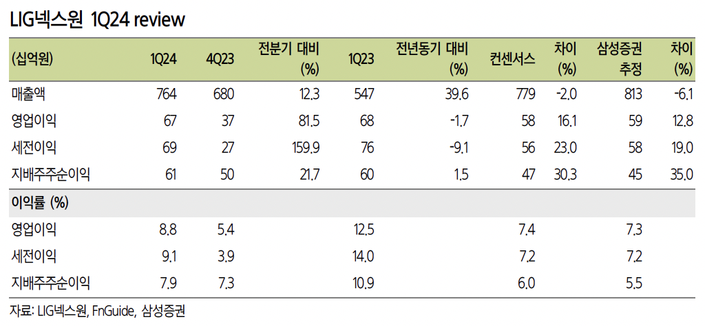 (출처=삼성증권)