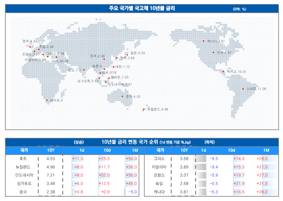 ▲이미지를 클릭하면 확대해서 볼 수 있습니다.  (출처=유안타증권)