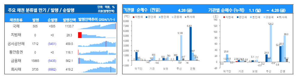 ▲이미지를 클릭하면 확대해서 볼 수 있습니다.  (출처=유안타증권)