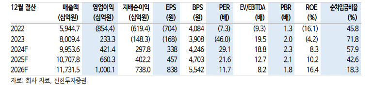 (출처=신한투자증권)