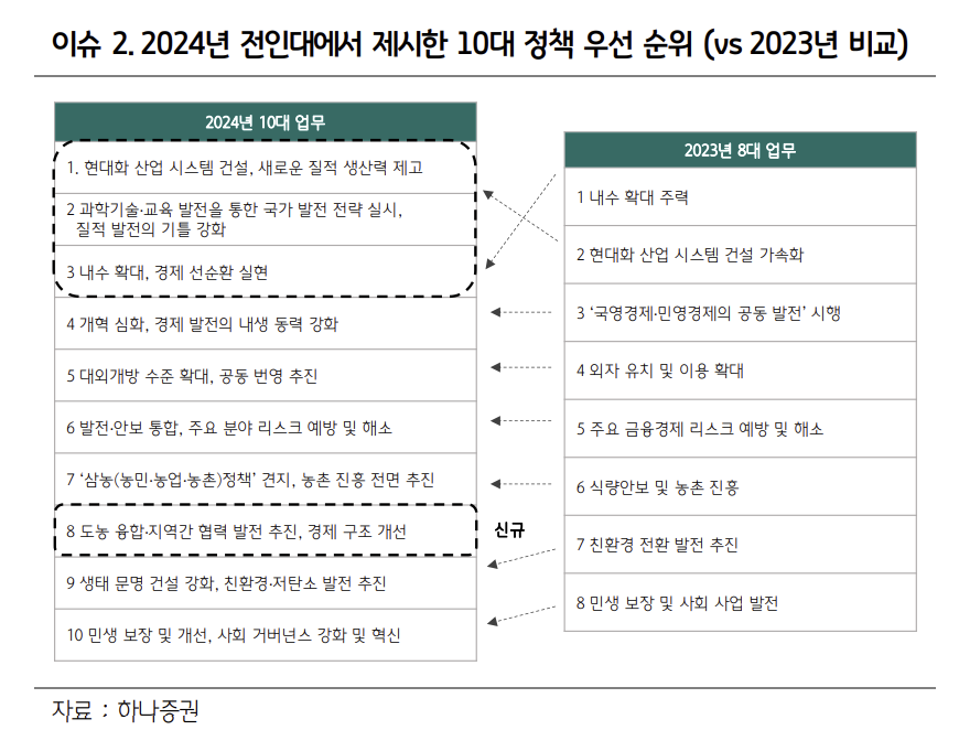 (출처=하나증권)