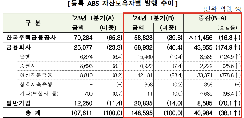 (출처=금융감독원)