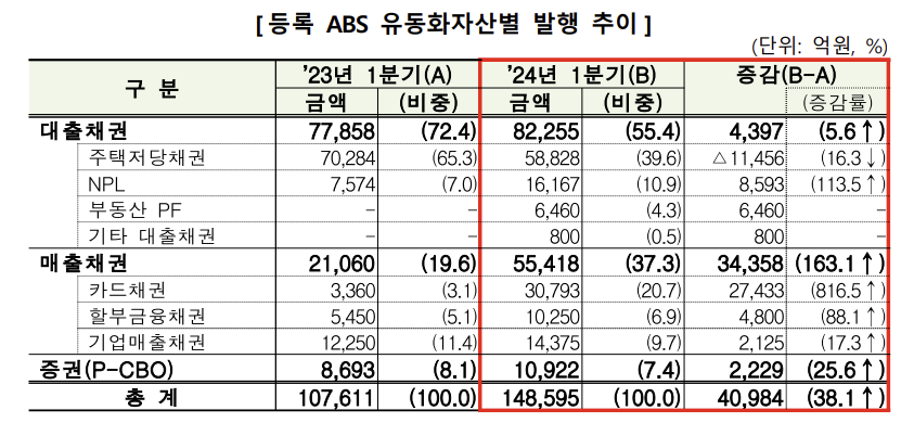 (출처=금융감독원)