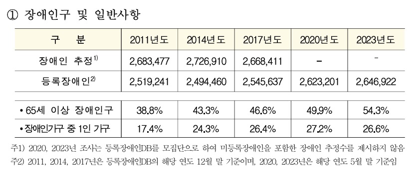(자료=보건복지부)