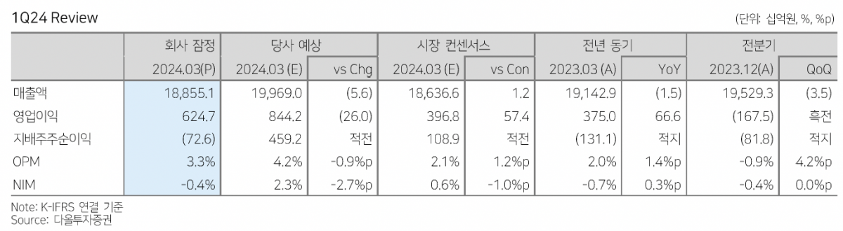 (출처=다올투자증권)