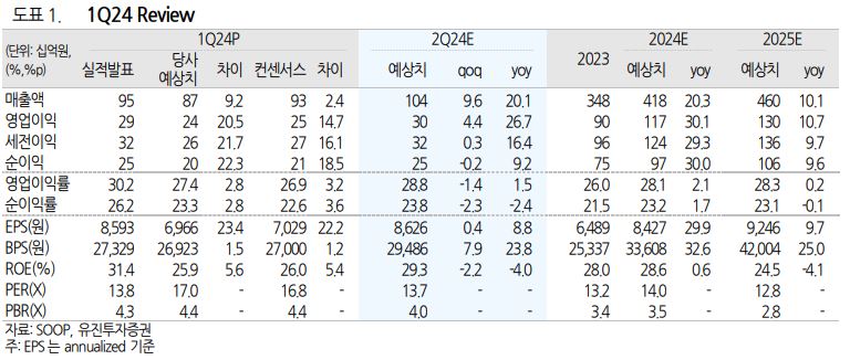 (출처=유진투자증권)