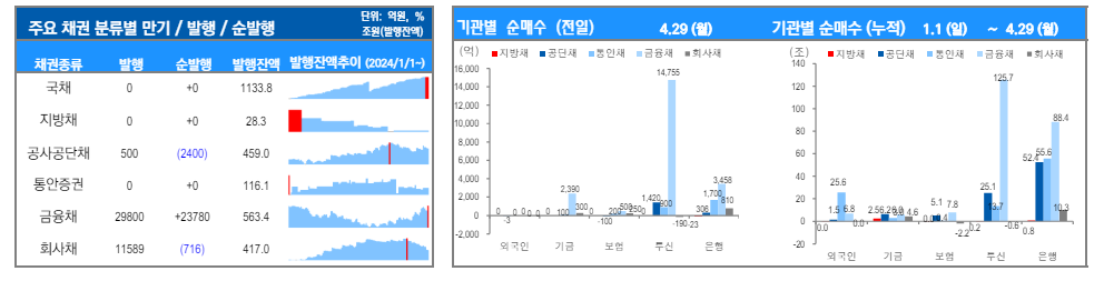▲이미지를 클릭하면 확대해서 볼 수 있습니다.  (출처=유안타증권)