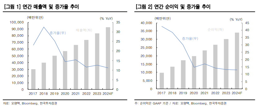 (출처=한국투자증권)