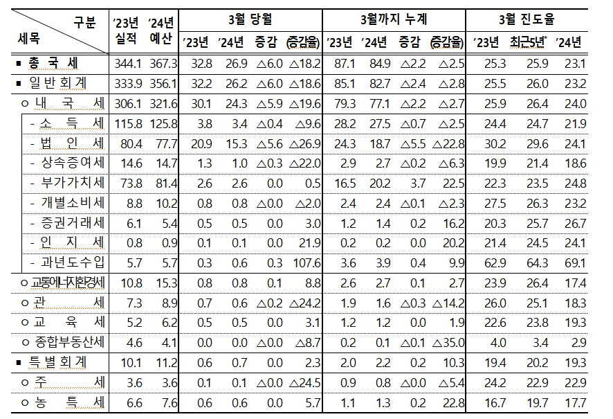 (자료제공=기획재정부)