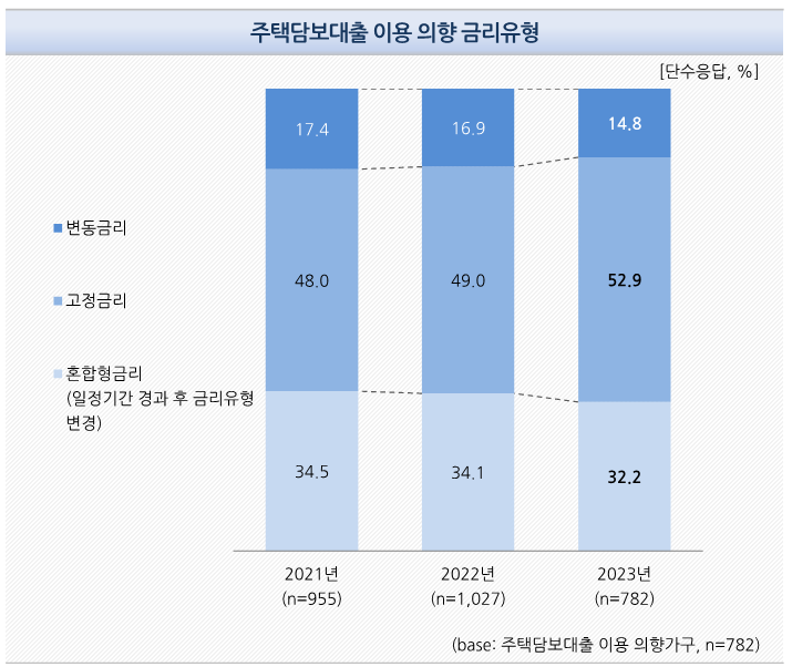 (자료제공=HF공사)