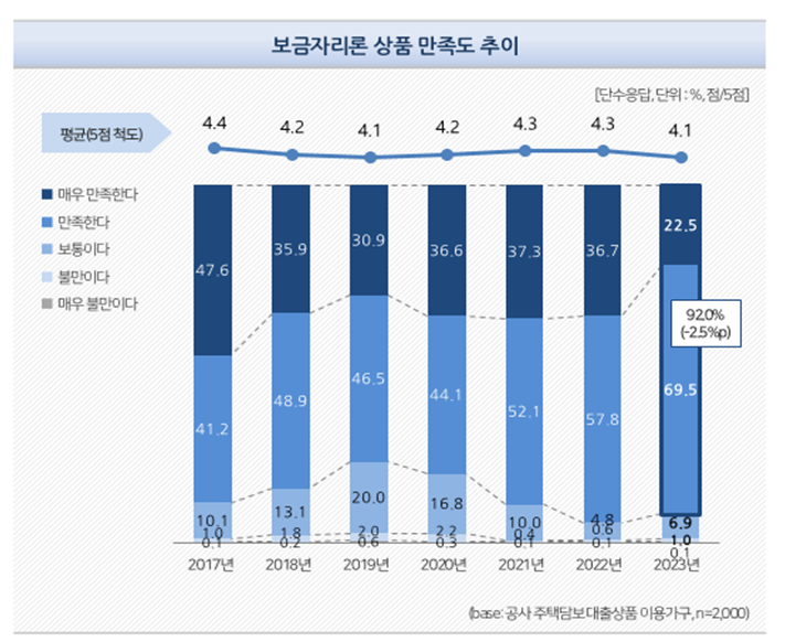 (자료제공=HF공사)