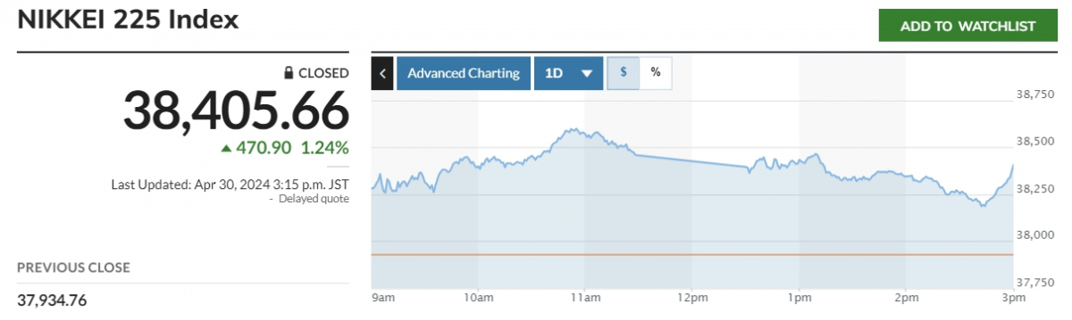 (출처=마켓워치)