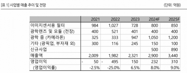 (출처=FS리서치)