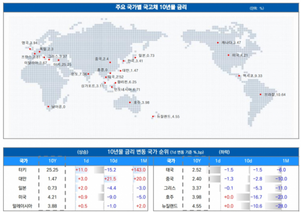 ▲이미지를 클릭하면 확대해서 볼 수 있습니다. (출처=유안타증권)