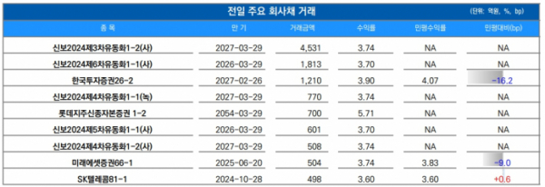 ▲이미지를 클릭하면 확대해서 볼 수 있습니다. (출처=유안타증권)