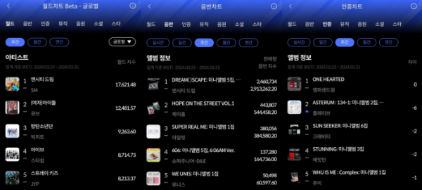 ▲한터 3월 5주 주간 차트(사진=한터차트 제공)