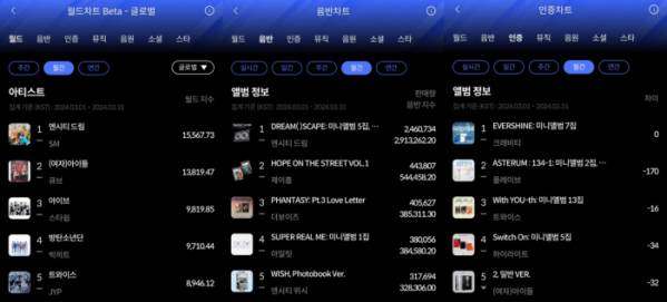 ▲한터 3월 월간차트(사진=한터차트 제공)