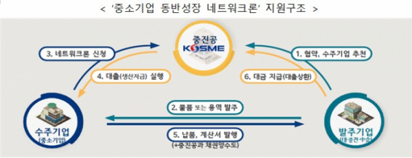 (사진제공=중소벤처기업부)